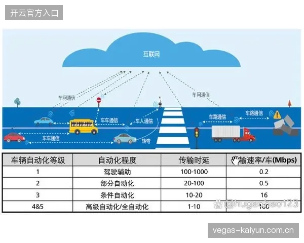 5G网络切片协议下沉至赛事一线，应对云转播高并发场景下的数据拥堵